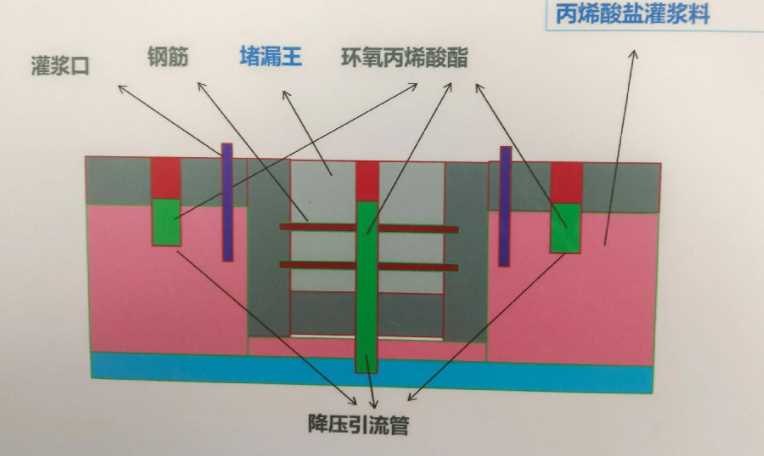 吕梁孝义防水堵漏工程设计