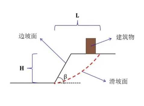 吕梁孝义边坡工程设计